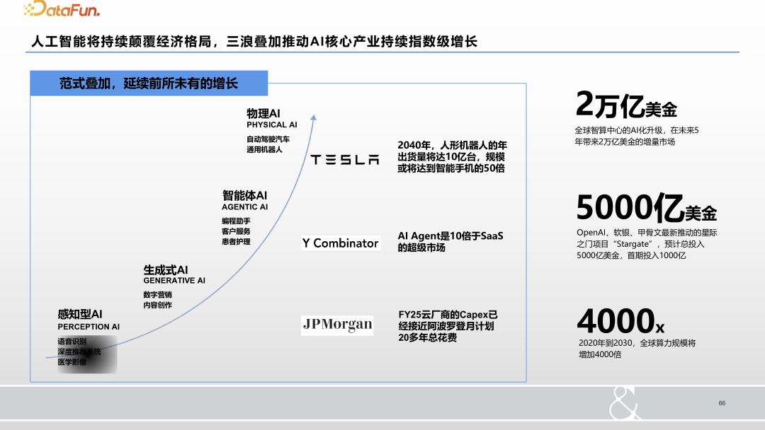 大数据和大模型时代的人工智能研究和应用