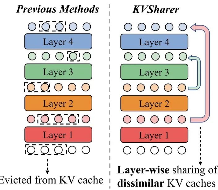 Gemma-3n深度解析