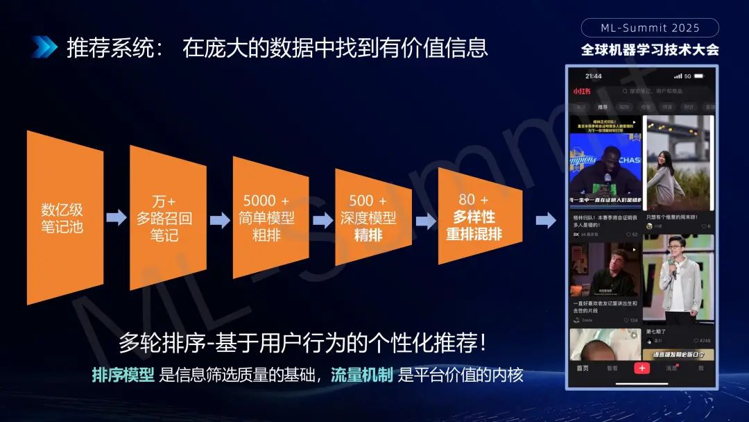 行业落地分享：大模型在小红书推荐的应用