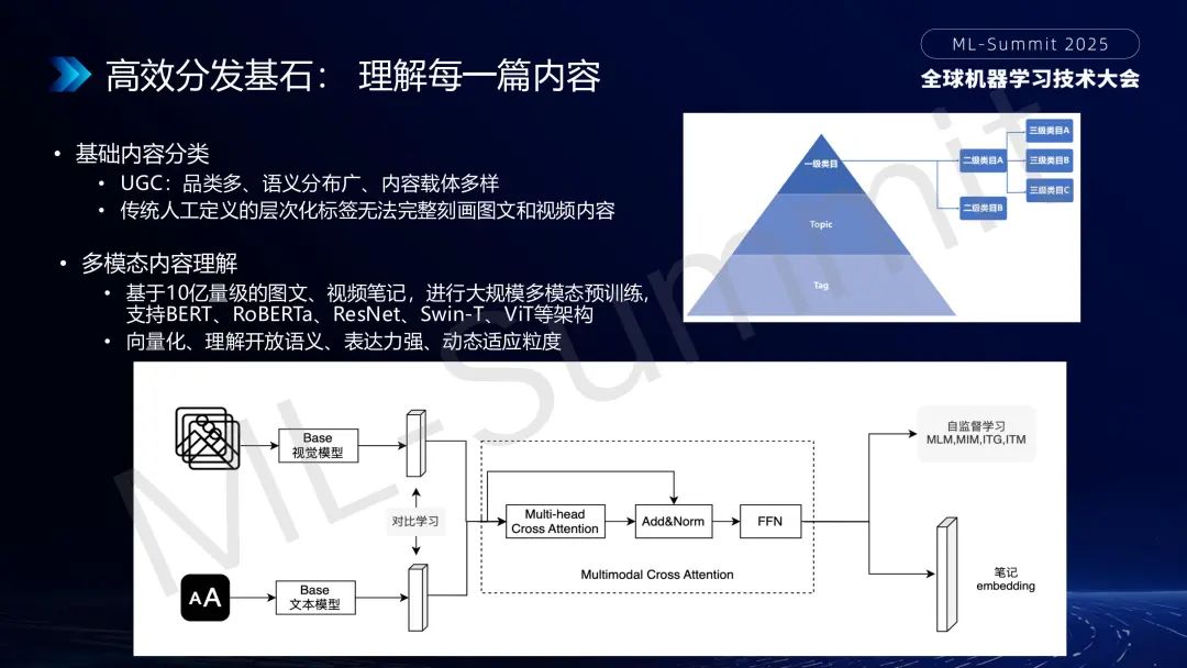 行业落地分享：大模型在小红书推荐的应用