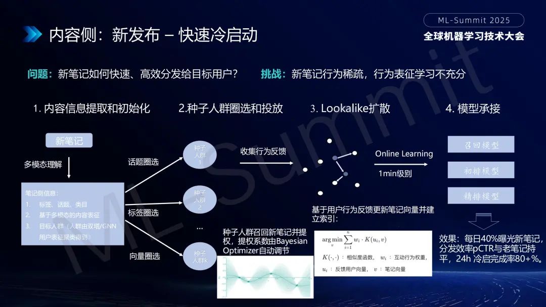 行业落地分享：大模型在小红书推荐的应用