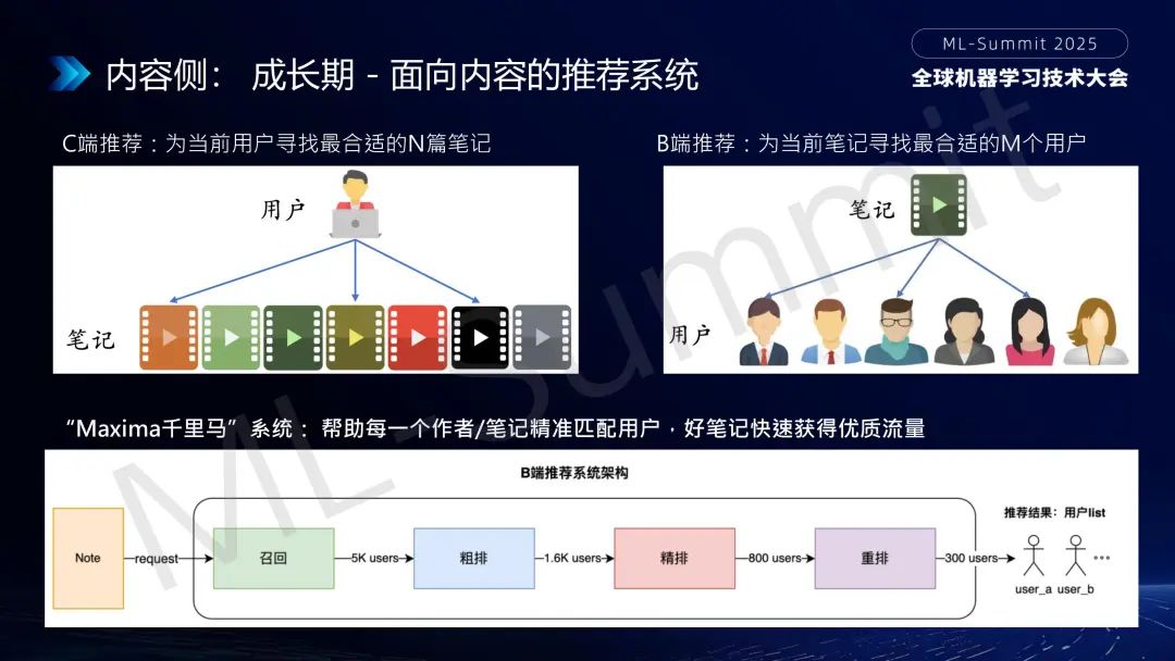 行业落地分享：大模型在小红书推荐的应用
