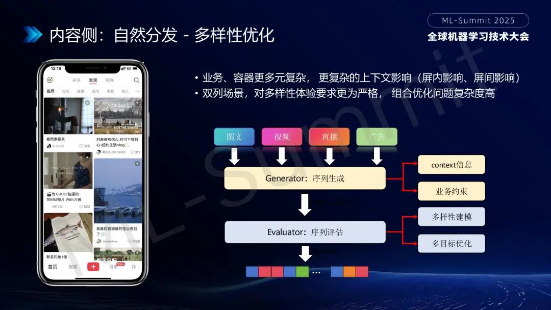 行业落地分享：大模型在小红书推荐的应用