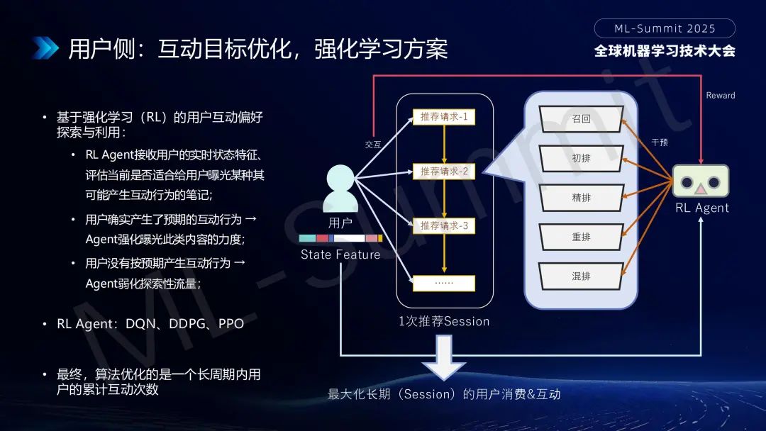 行业落地分享：大模型在小红书推荐的应用