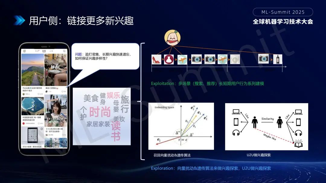 行业落地分享：大模型在小红书推荐的应用
