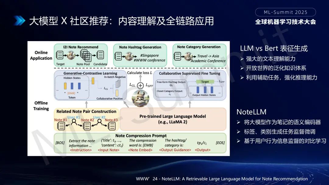 行业落地分享：大模型在小红书推荐的应用