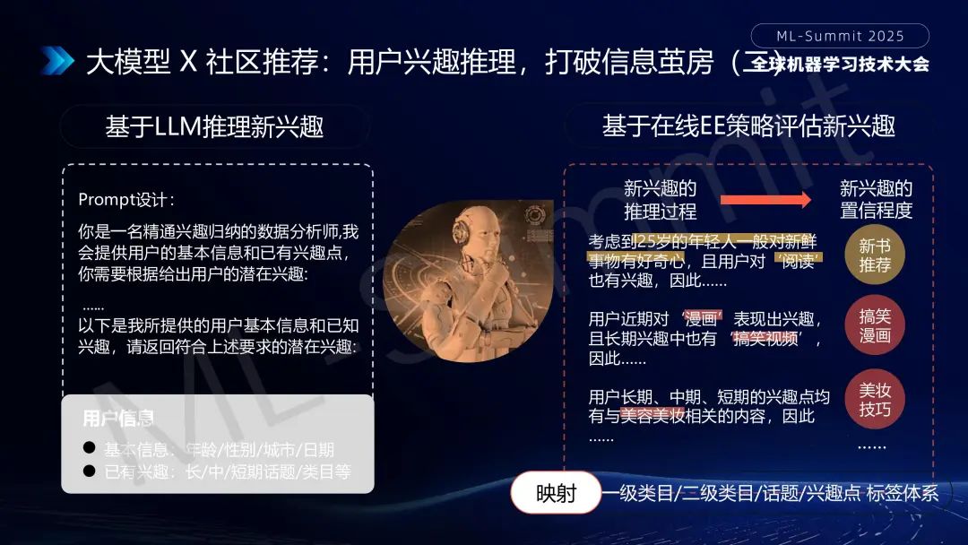 行业落地分享：大模型在小红书推荐的应用