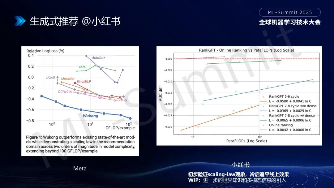 行业落地分享：大模型在小红书推荐的应用