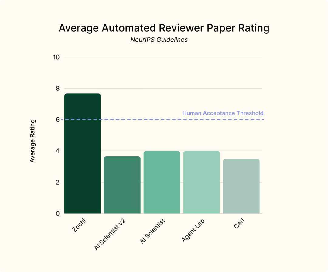 从Deep Research到AI科学家，大模型正在重塑科研全流程