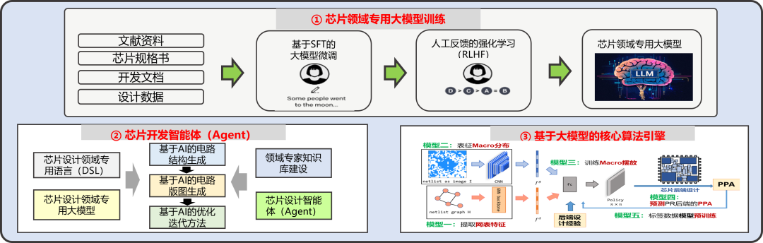 AI在清华，带来这些新体验！