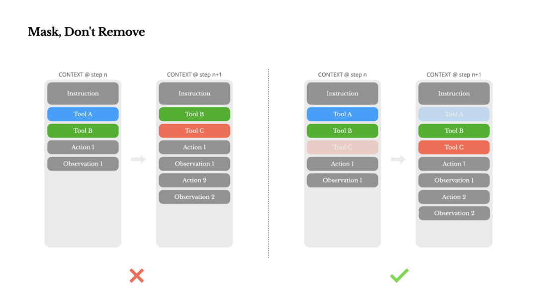 来自 Manus 的一手分享：如何构建 AI Agent 的上下文工程？