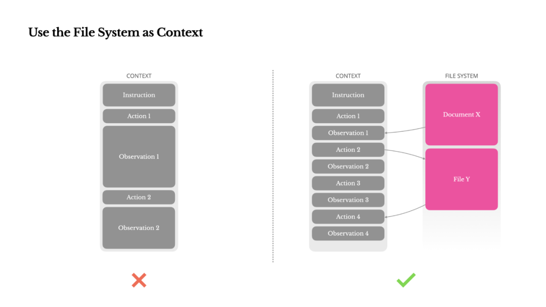 来自 Manus 的一手分享：如何构建 AI Agent 的上下文工程？