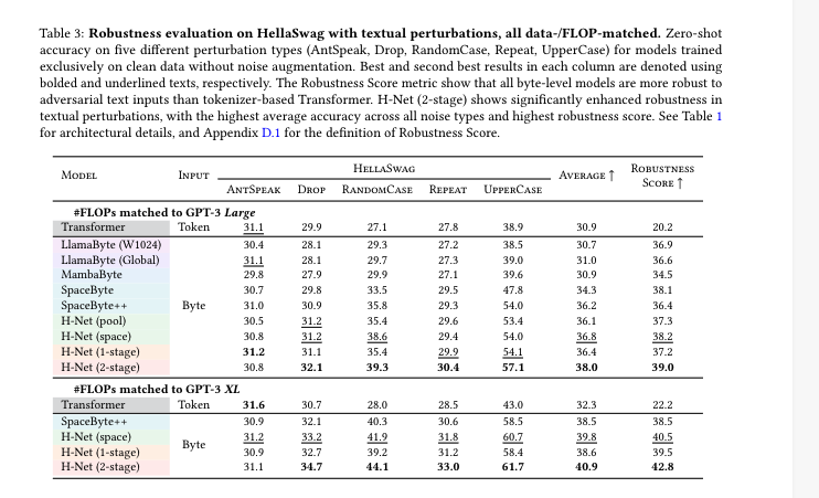 用Dynamic chunk去干掉tokenizer？