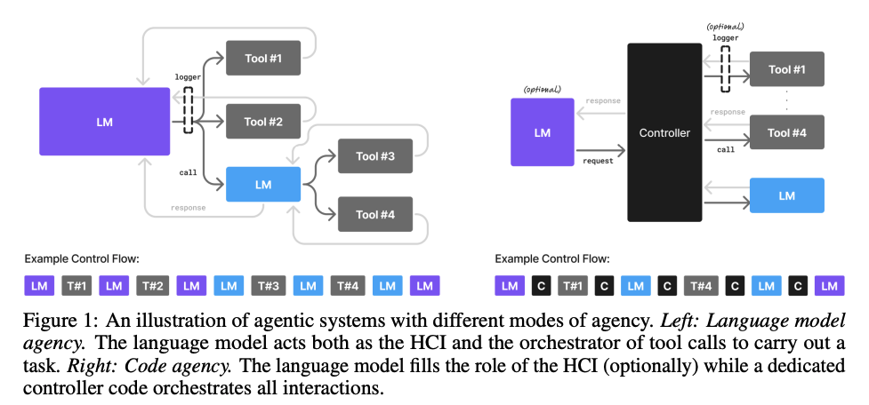 小语言模型才是Agentic AI的未来？
