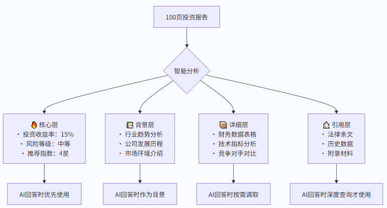 大模型上下文工程（Context Engineering）详解