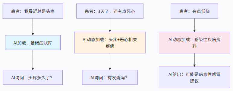大模型上下文工程（Context Engineering）详解
