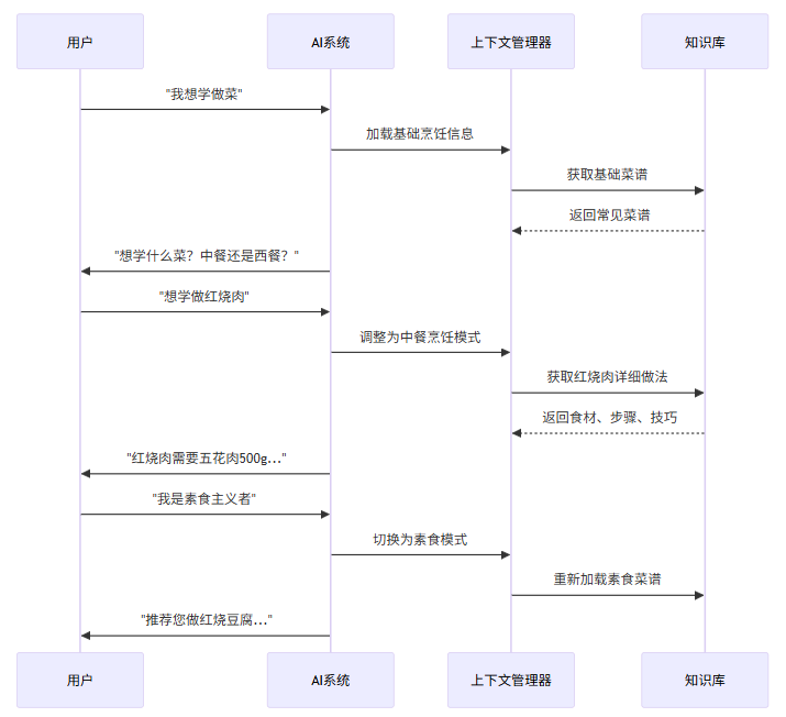 大模型上下文工程（Context Engineering）详解