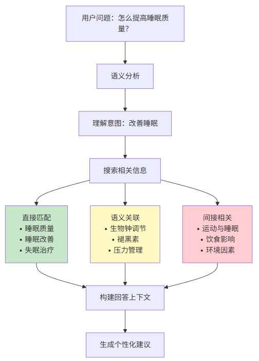 大模型上下文工程（Context Engineering）详解