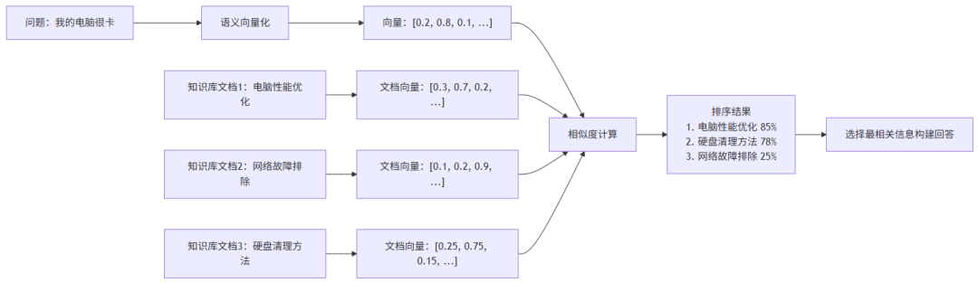 大模型上下文工程（Context Engineering）详解