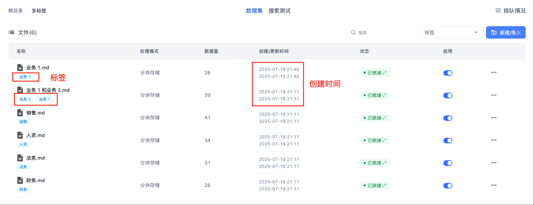 FastGPT工作流实战：我用"标签法"让多知识库问答准确率提升80%