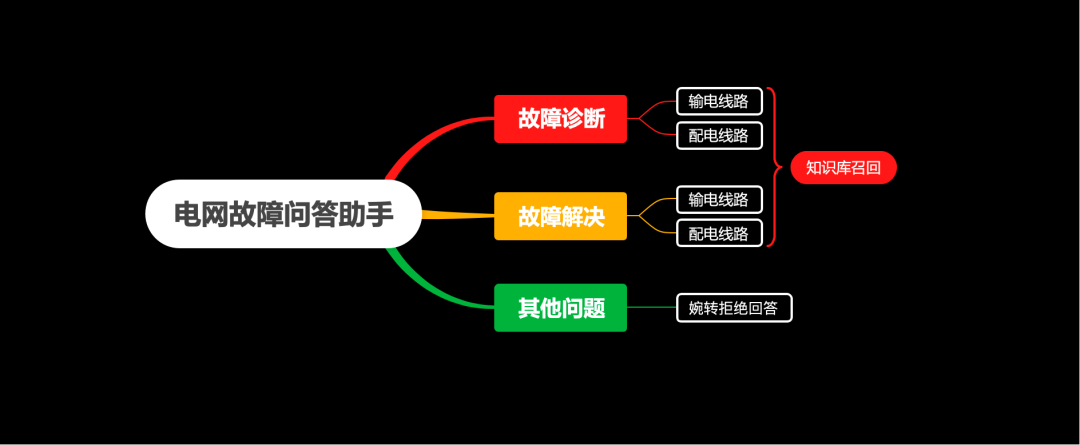 FastGPT工作流实战：我用"标签法"让多知识库问答准确率提升80%