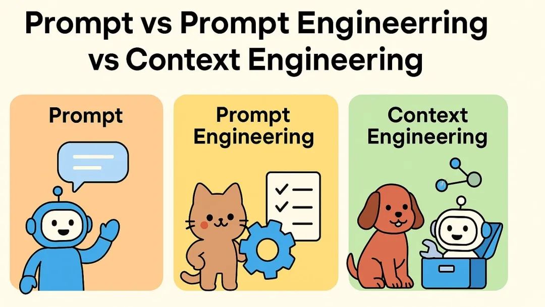 上下文工程如何重塑智能体的“思考方式”？