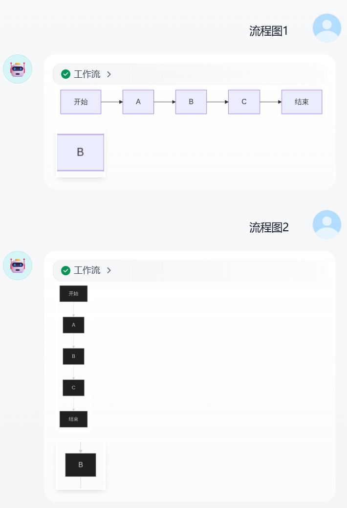 Dify-Mermaid转换器