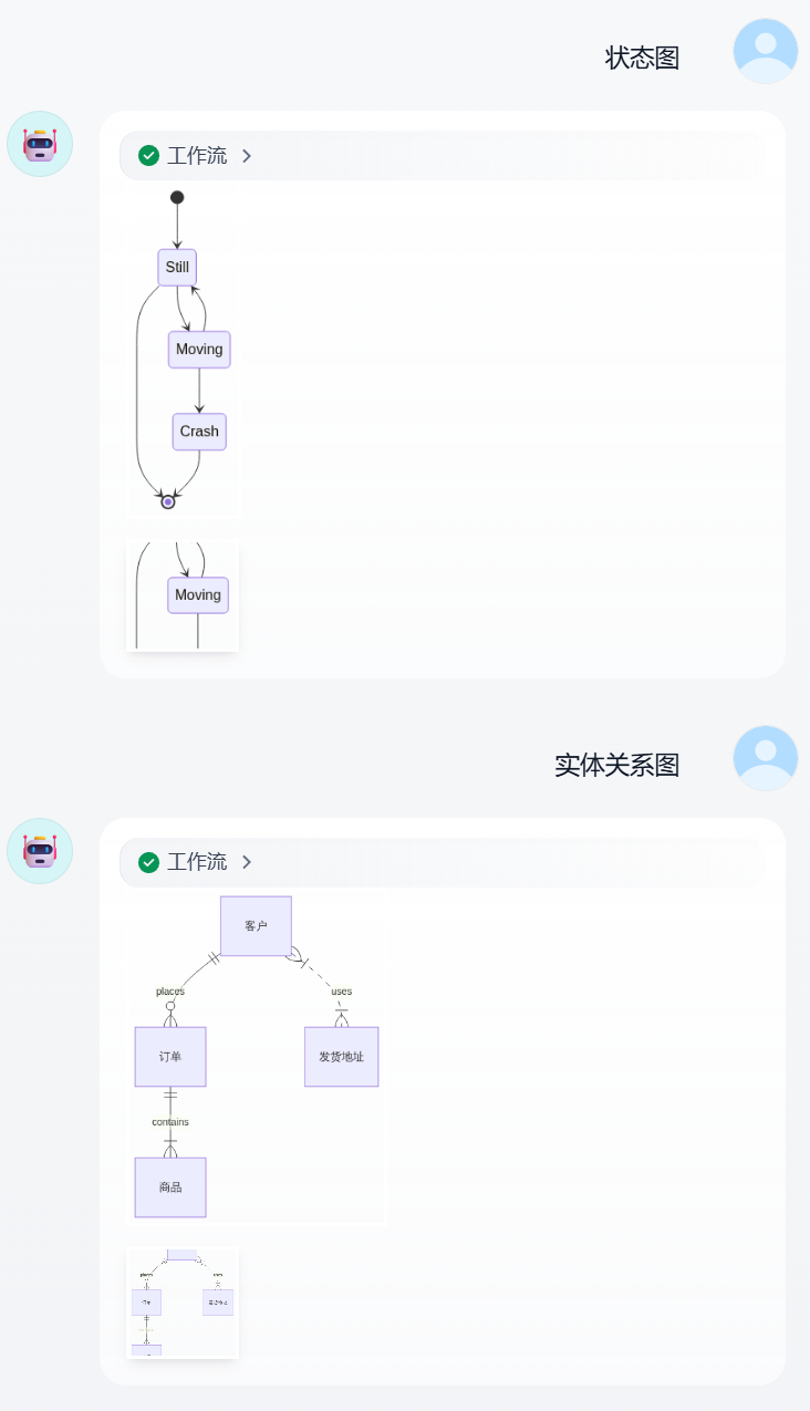 Dify-Mermaid转换器