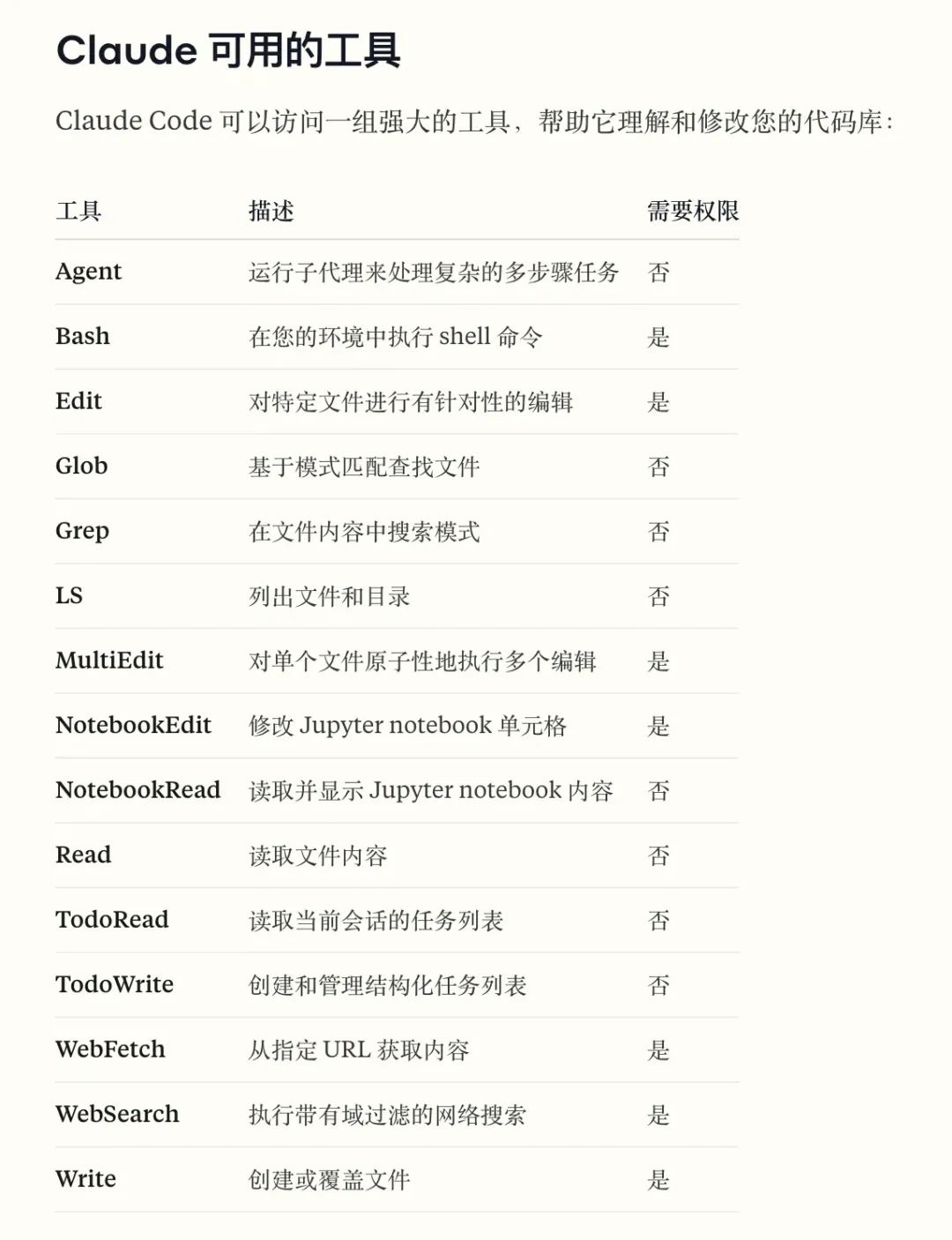 AI写代码的“上下文陷阱”：为什么AI总是写错？如何系统性解决？