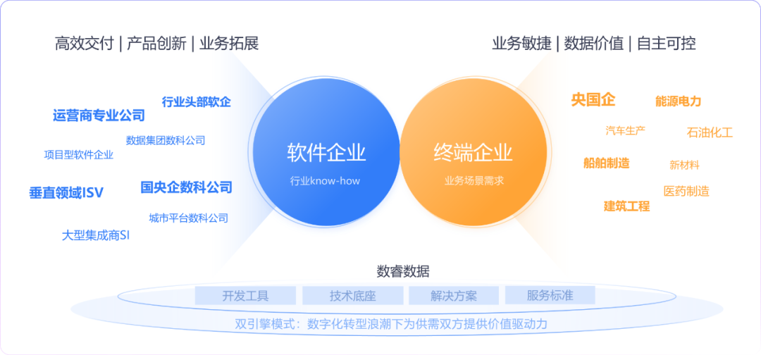 AI工程化最佳实践：从技术狂欢到确定性红利