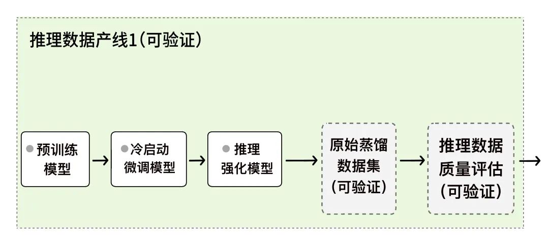 独家深度丨夸克健康大模型调研报告