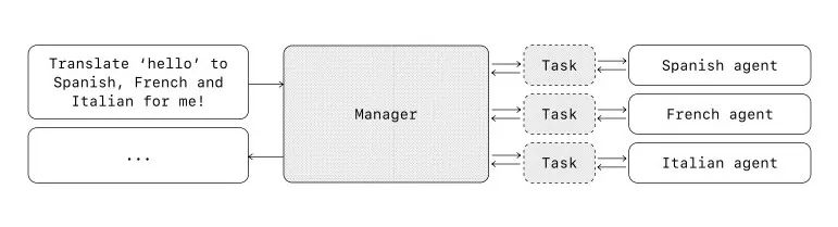 Open AI 正在教我们如何构建自己的 Agents
