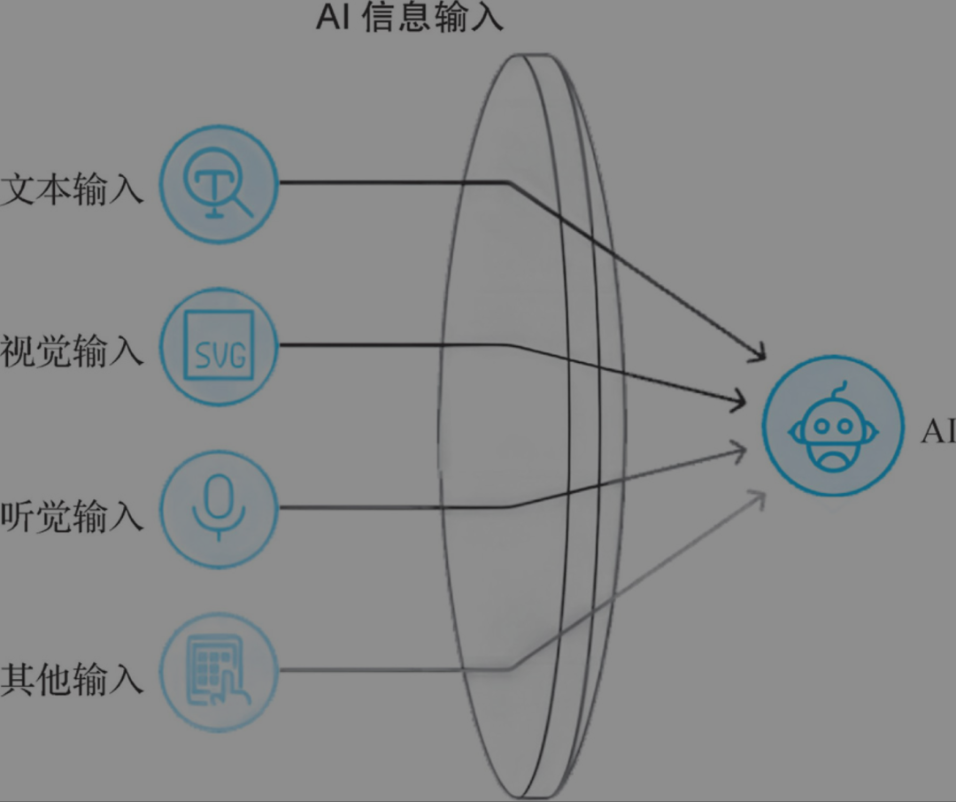 【Agent专题】Agent工作原理：Agent的5个关键阶段：输入处理、理解与分析、决策制定、行动执行以及反馈和学习。