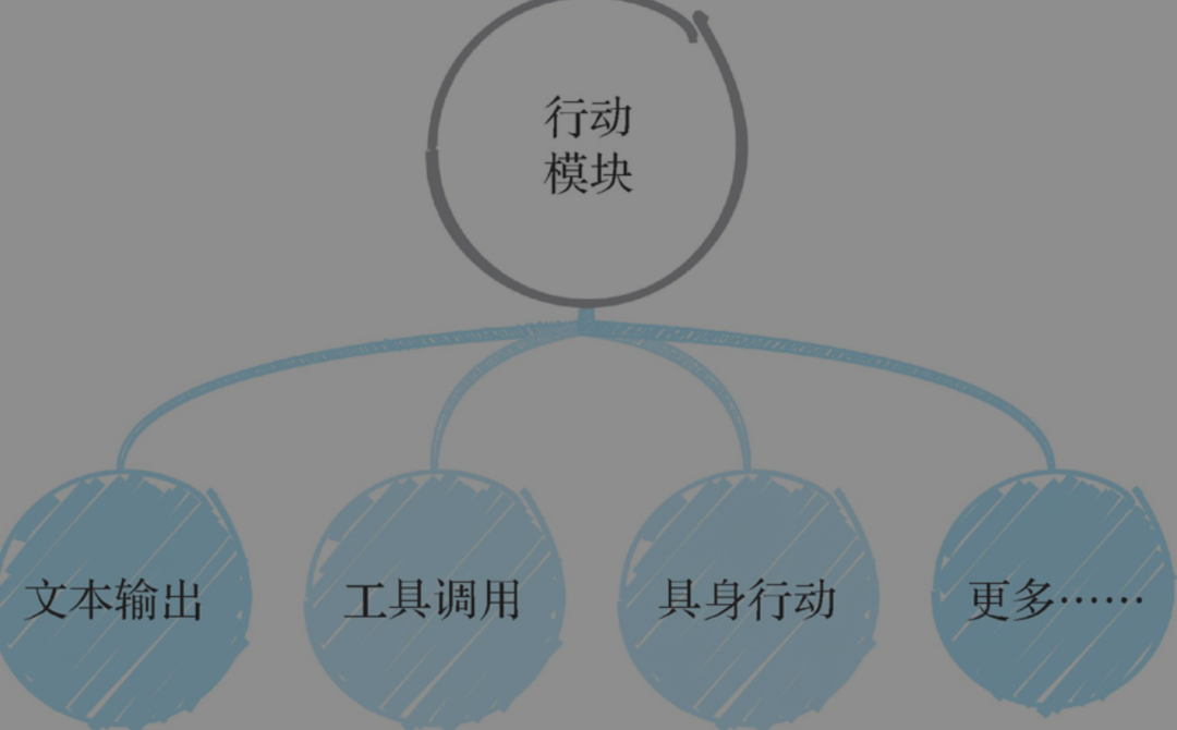 【Agent专题】Agent工作原理：Agent的5个关键阶段：输入处理、理解与分析、决策制定、行动执行以及反馈和学习。