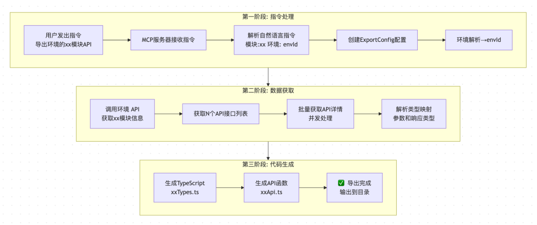 任务紧急，CodeBuddy是如何成为“第二双手”的？