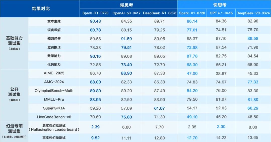 讯飞星火X1升级版正式上线!