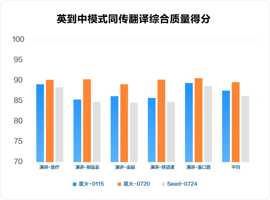 讯飞星火X1升级版正式上线!