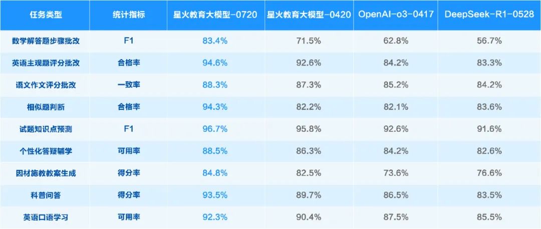 讯飞星火X1升级版正式上线!