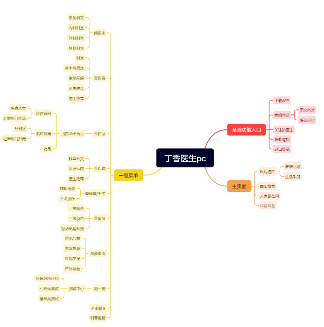 字节的SoloPK腾讯的Codebuddy，产品经理终于开始“多模态”工作了