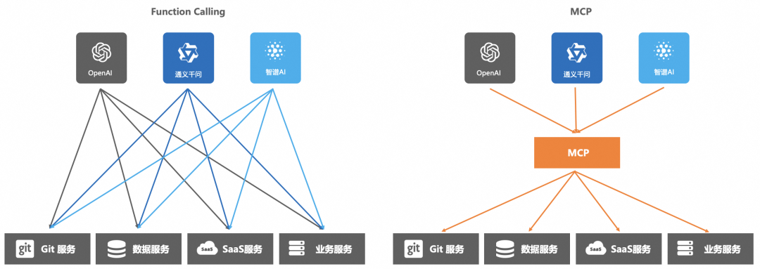 企业AI落地实践(三):使用 AI 网关解决 AI Agent 与 LLM 的交互挑战