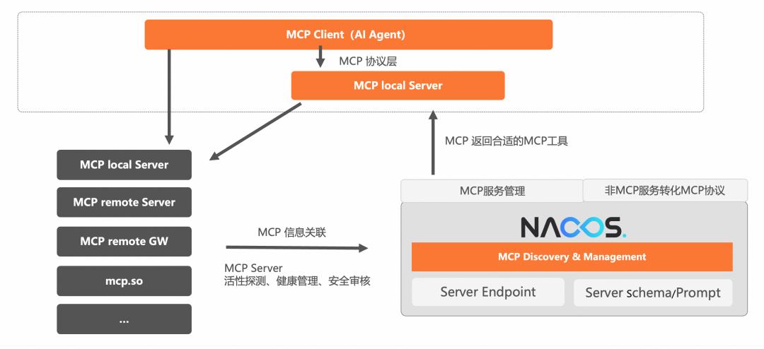 企业AI落地实践(三):使用 AI 网关解决 AI Agent 与 LLM 的交互挑战