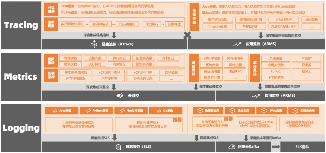 企业AI落地实践(三):使用 AI 网关解决 AI Agent 与 LLM 的交互挑战