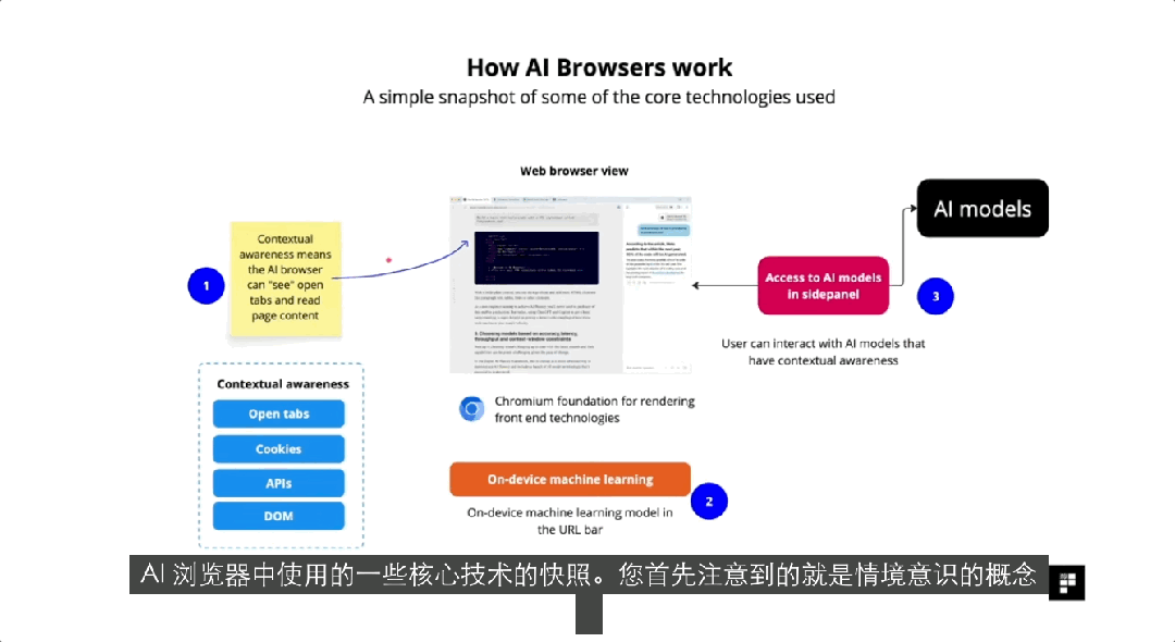 你的Chrome要被淘汰了？这届AI浏览器想彻底改变你的「上网」方式 | WAIC特别策划