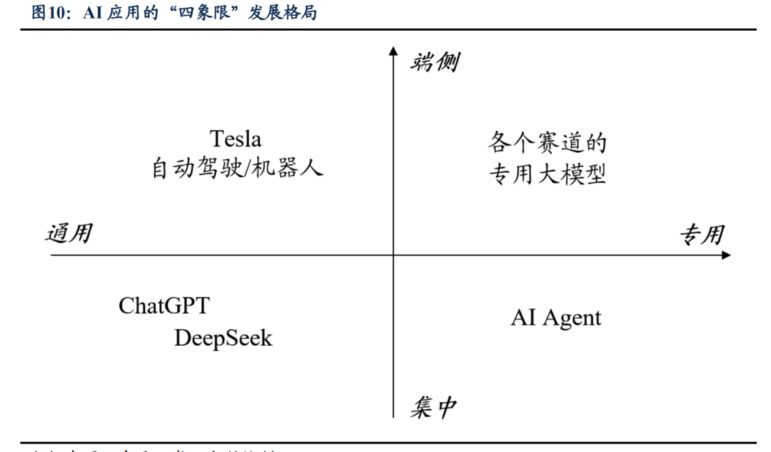 AI还有哪些机会?你是否适合切入?