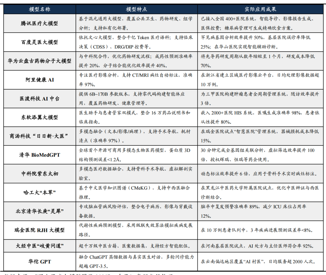 AI还有哪些机会?你是否适合切入?
