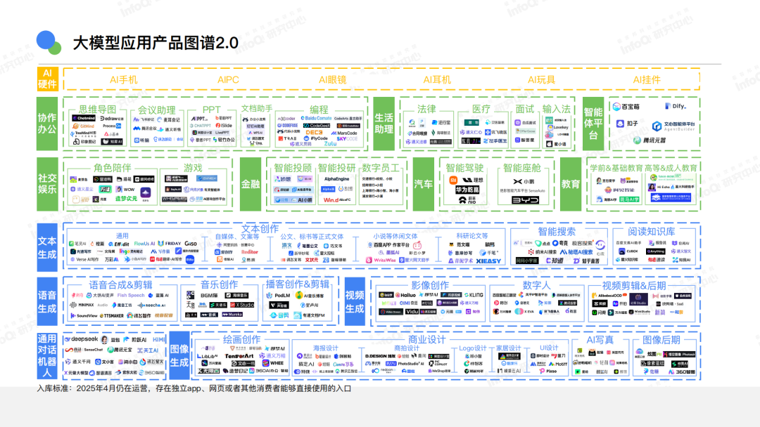 AI还有哪些机会?你是否适合切入?