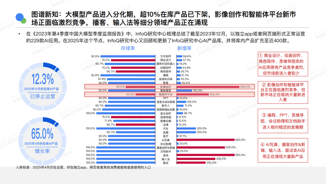 AI还有哪些机会?你是否适合切入?