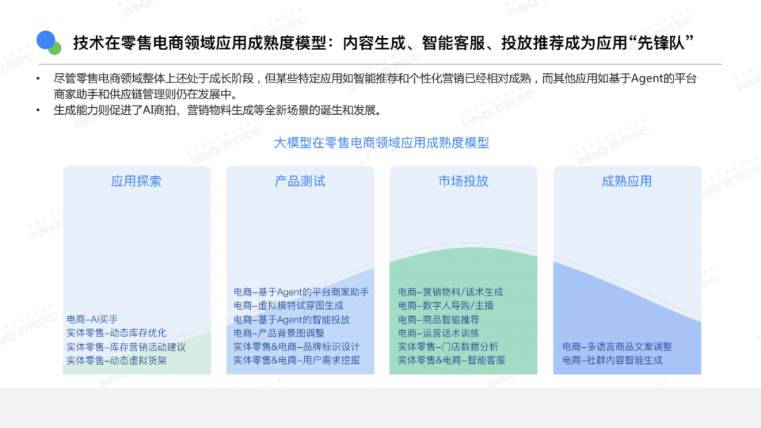 AI还有哪些机会?你是否适合切入?