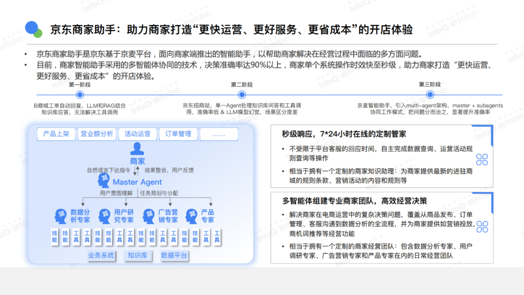AI还有哪些机会?你是否适合切入?