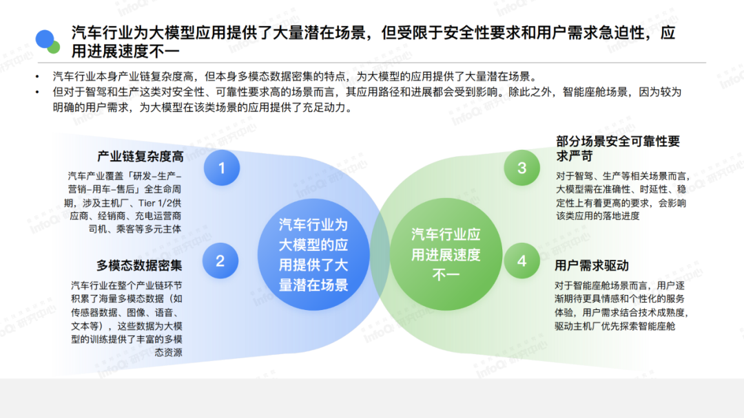 AI还有哪些机会?你是否适合切入?